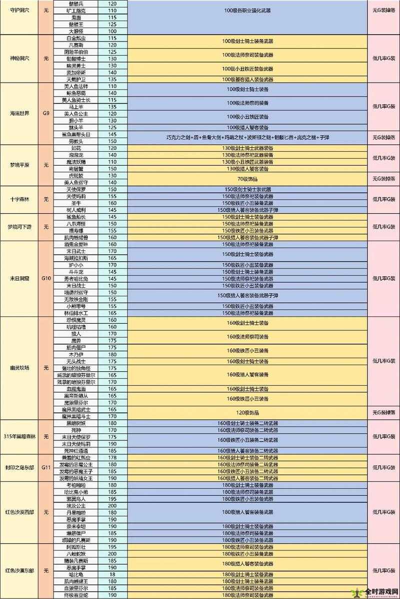 封神太子2小怪掉落表全解析，掌握资源管理艺术的关键指南